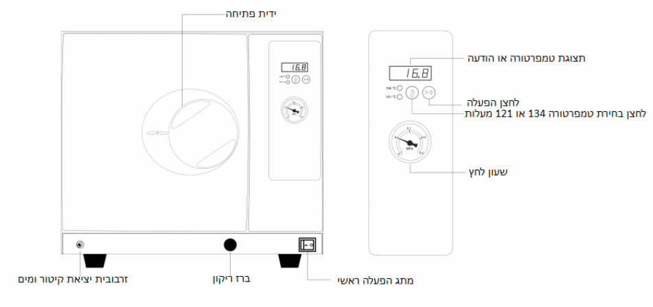 הוראות הפעלה בטיחות ותחזוקה לאוטוקלאב הוראות הפעלה בטיחות ותחזוקה לאוטוקלאב